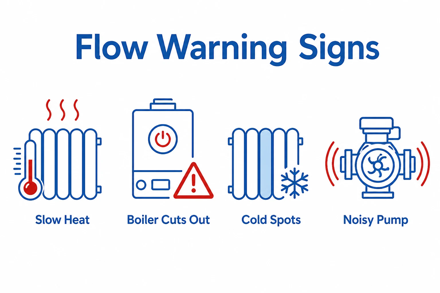 Checklist of warning signs for poor pool boiler flow